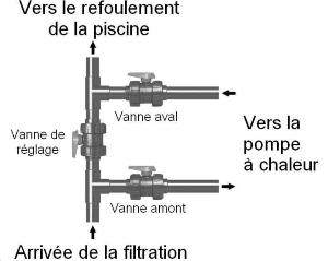 Kit by pass pour pompe à chaleur